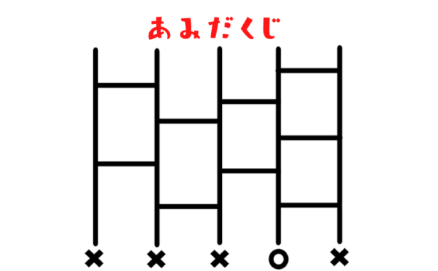 あみだくじの由来とは 意味や語源を歴史を踏まえて解説 なるほどぽけっと