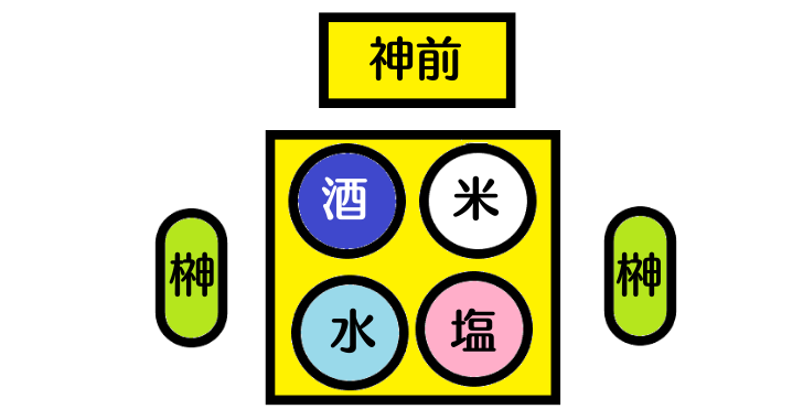 お神酒 おみき の意味とは お供え方法や飲み方についても分かりやすく解説 なるほどぽけっと