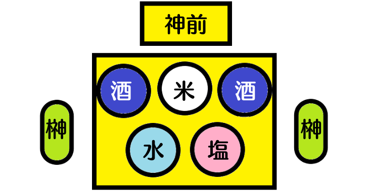 お神酒 おみき の意味とは お供え方法や飲み方についても分かりやすく解説 なるほどぽけっと