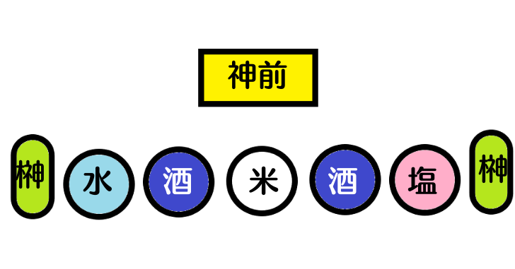 お神酒 おみき の意味とは お供え方法や飲み方についても分かりやすく解説 なるほどぽけっと