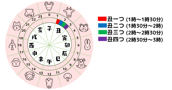 丑三つ時 うしみつどき の意味や怖いと言われる由来とは 何時から何時まで なるほどぽけっと