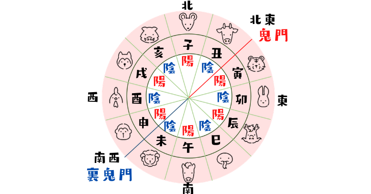 丑三つ時 うしみつどき の意味や怖いと言われる由来とは 何時から何時まで なるほどぽけっと