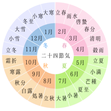 立冬の意味 由来とは 年はいつ 食べ物についても紹介 なるほどぽけっと