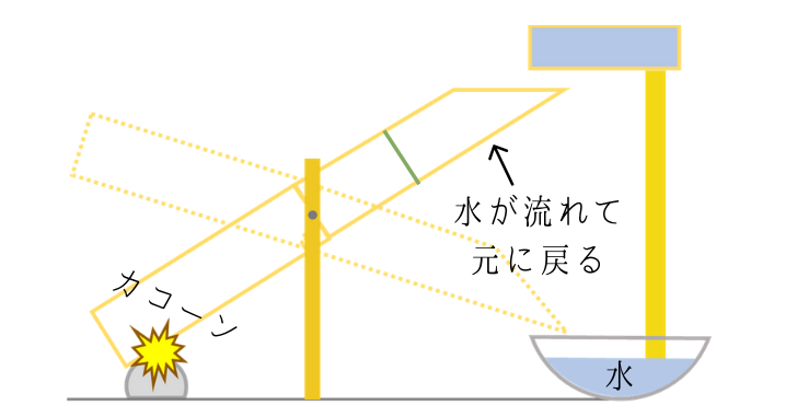 ししおどしとは 意味や由来 音について徹底解説 なるほどぽけっと